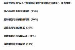 并将AI取线下督学的正向激励相