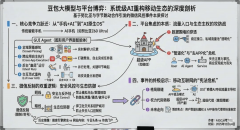 同样着雷同的“阉割”窘境